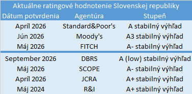 rating